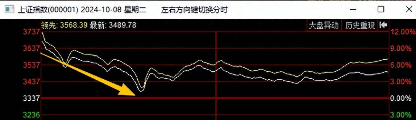 3万亿元，A股利好刷屏！中信证券：本轮行情不是散户市
