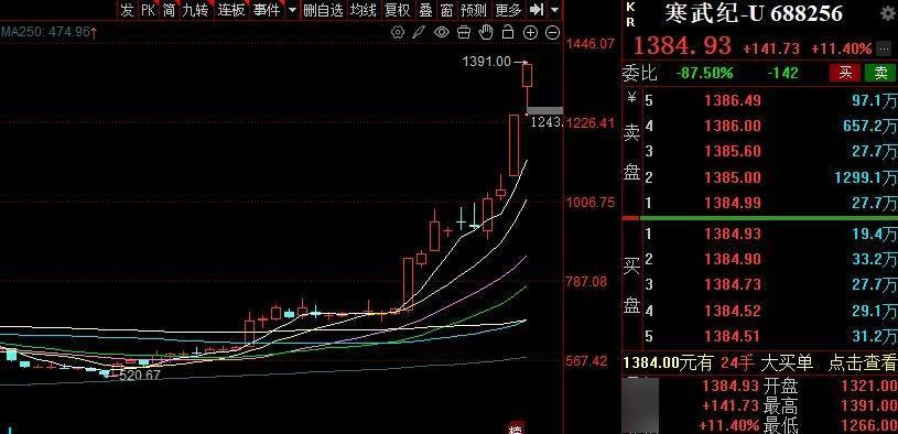3万亿元，A股利好刷屏！中信证券：本轮行情不是散户市