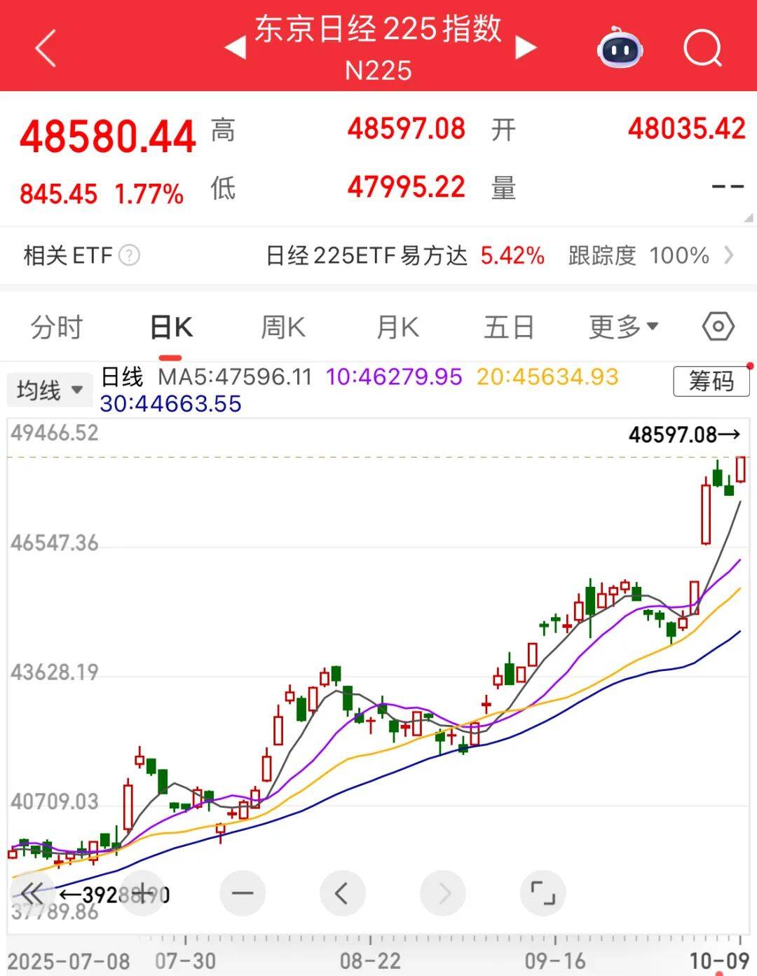 “高市行情”引爆日本股市