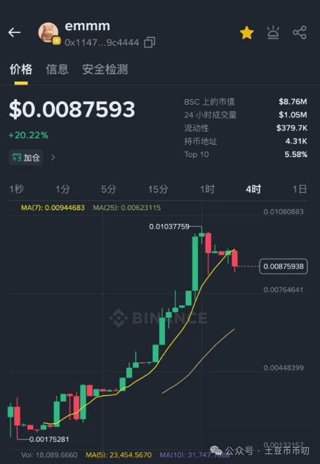 8月1分析：川普"万税"币圈崩盘！比特币、以太坊月线收跌，大的洗盘开启？山寨币归零！暴跌出金狗，干它！