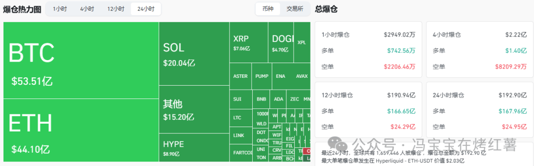 币圈又崩盘，超165万人爆仓200亿刀！发生了什么？暴跌根本原因？比特币、以太坊还要跌？山寨归零？熊市开启了？
