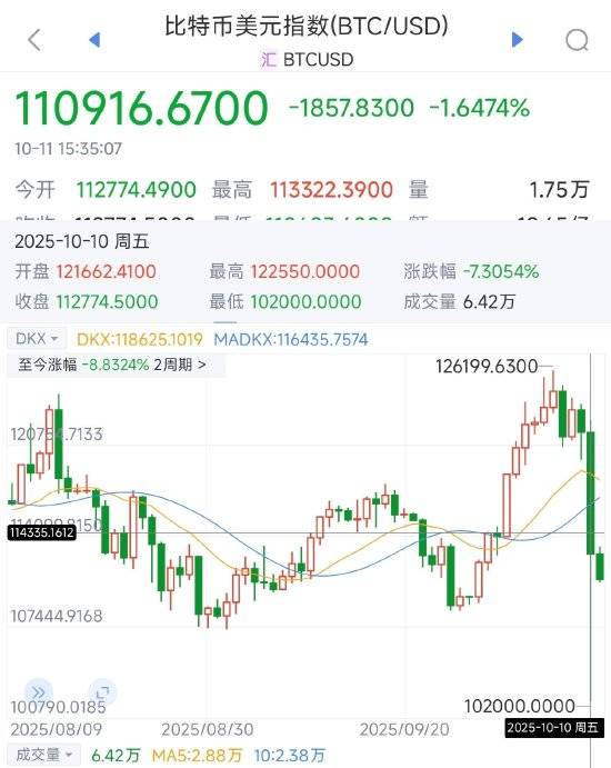 币安论坛爆料：单笔爆亏8000万美金！币圈迎来史上最黑暗的一天