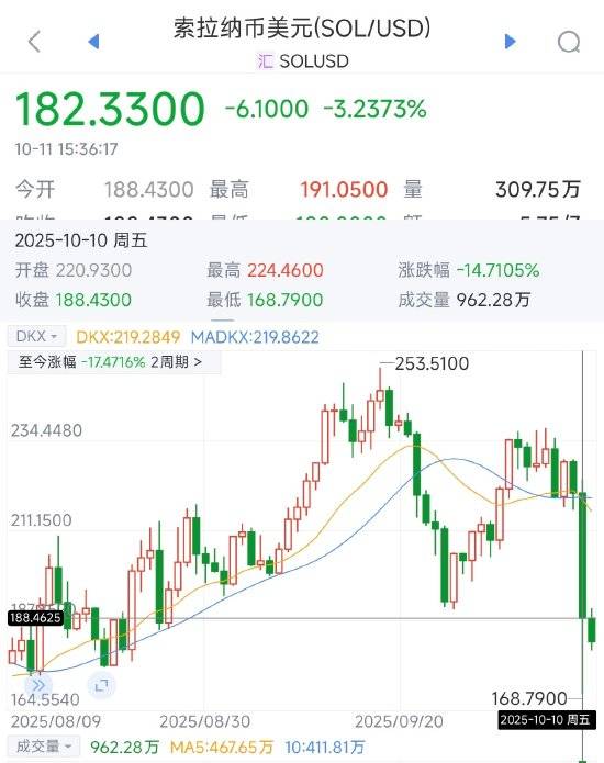币安论坛爆料：单笔爆亏8000万美金！币圈迎来史上最黑暗的一天