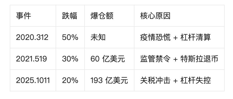 凌晨惊魂！币圈史诗级崩盘现场，我们能看到哪些血泪经验