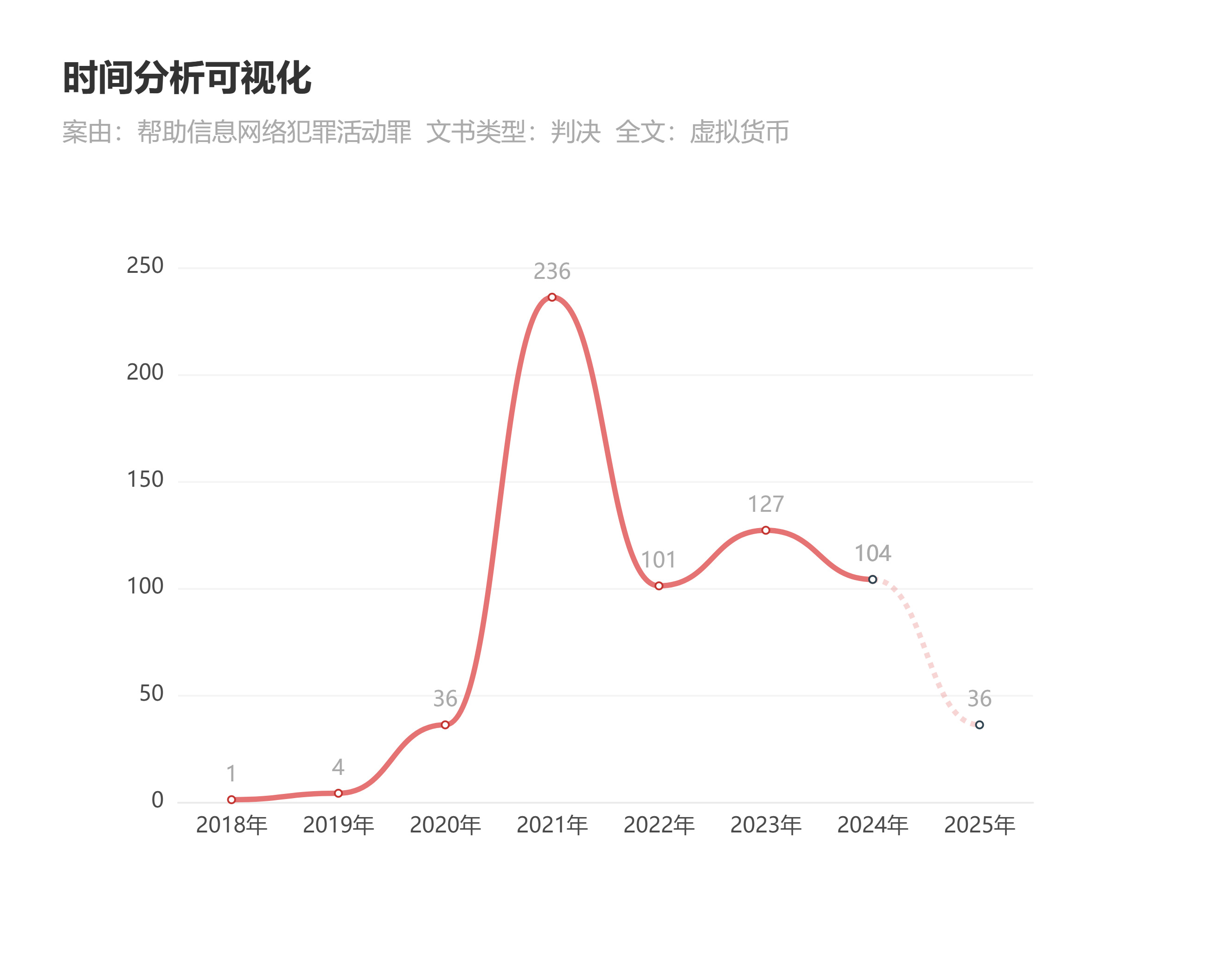 帮信罪新规，对币圈有何影响？