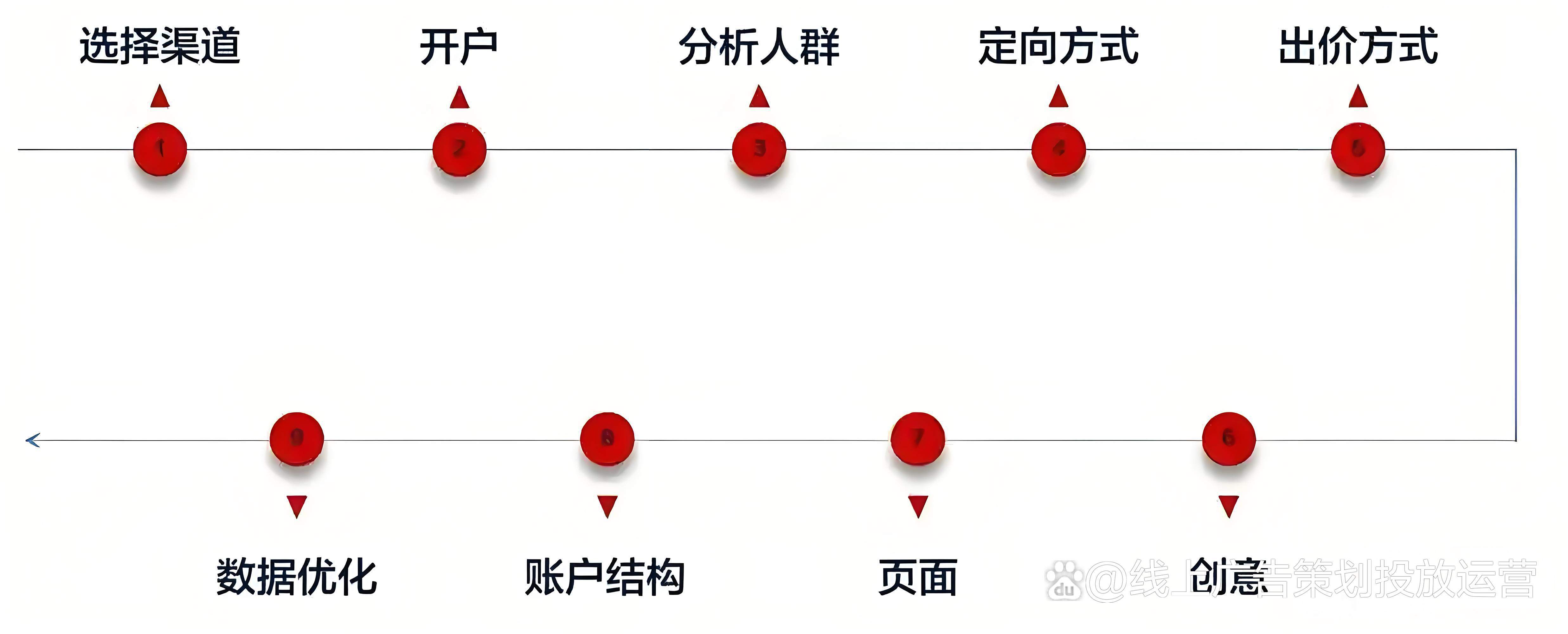 2025微信朋友圈广告怎样开通？朋友圈广告优势有哪些？