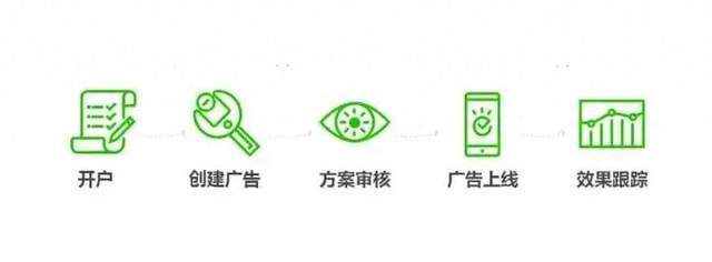 朋友圈广告投放优势有哪些？一篇文章看懂朋友圈广告怎么投放的流程