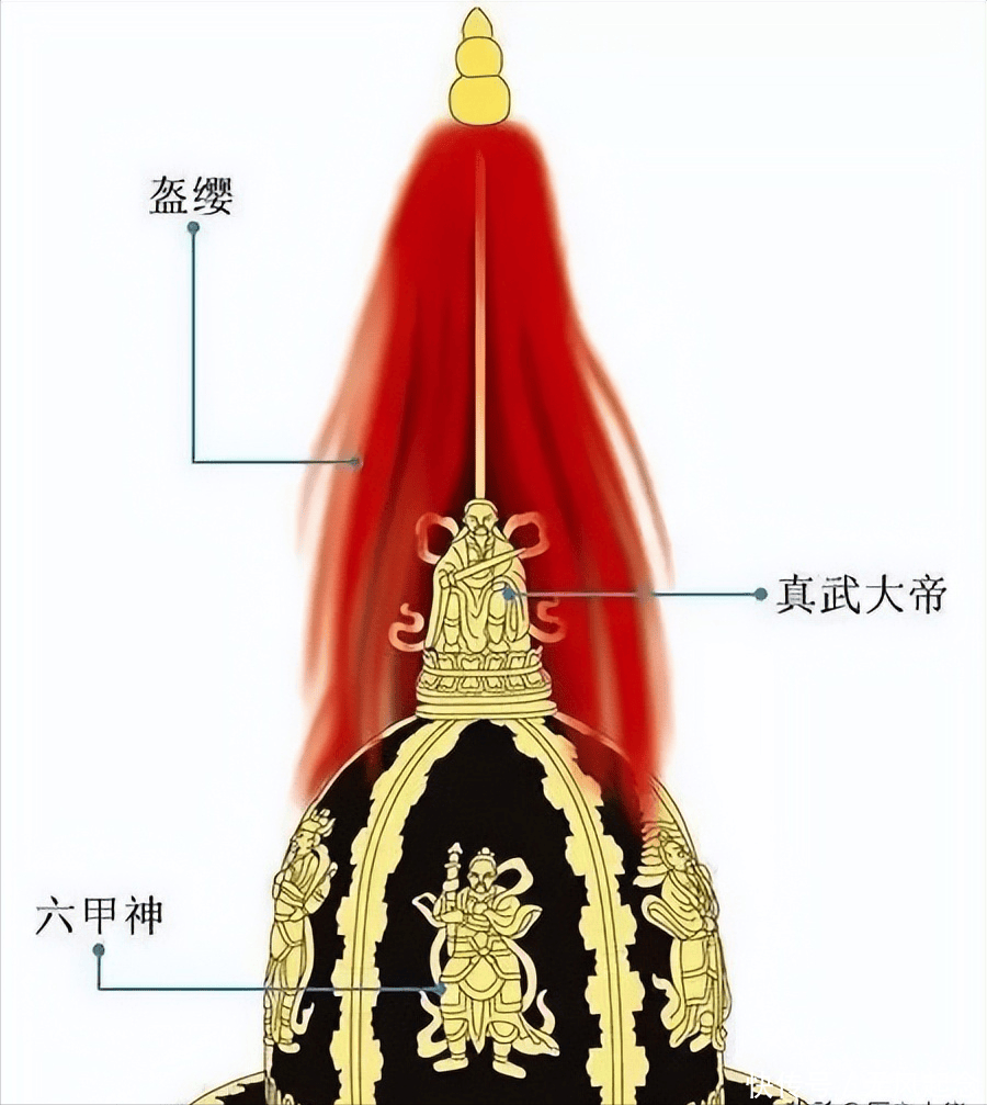明朝的飞碟帽有多厉害?被誉为“中国之星”,日本人称它“唐甲纹”
