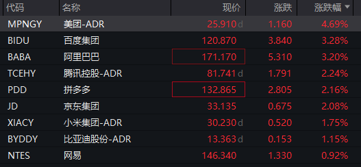 刚刚!中国资产,全线爆发!A50直线拉升