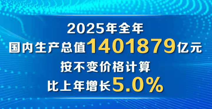 首超20万亿美元！我国去年GDP超140万亿元人民币，增长率5%利好多多