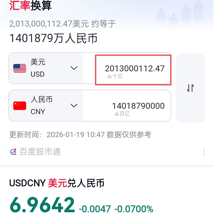 首超20万亿美元！我国去年GDP超140万亿元人民币，增长率5%利好多多