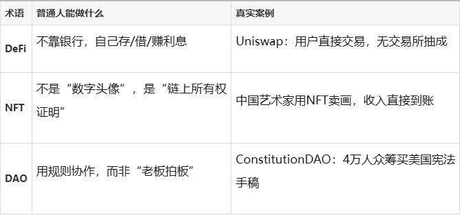 Web3：不是炒币，而是找回数字世界的“选择权”