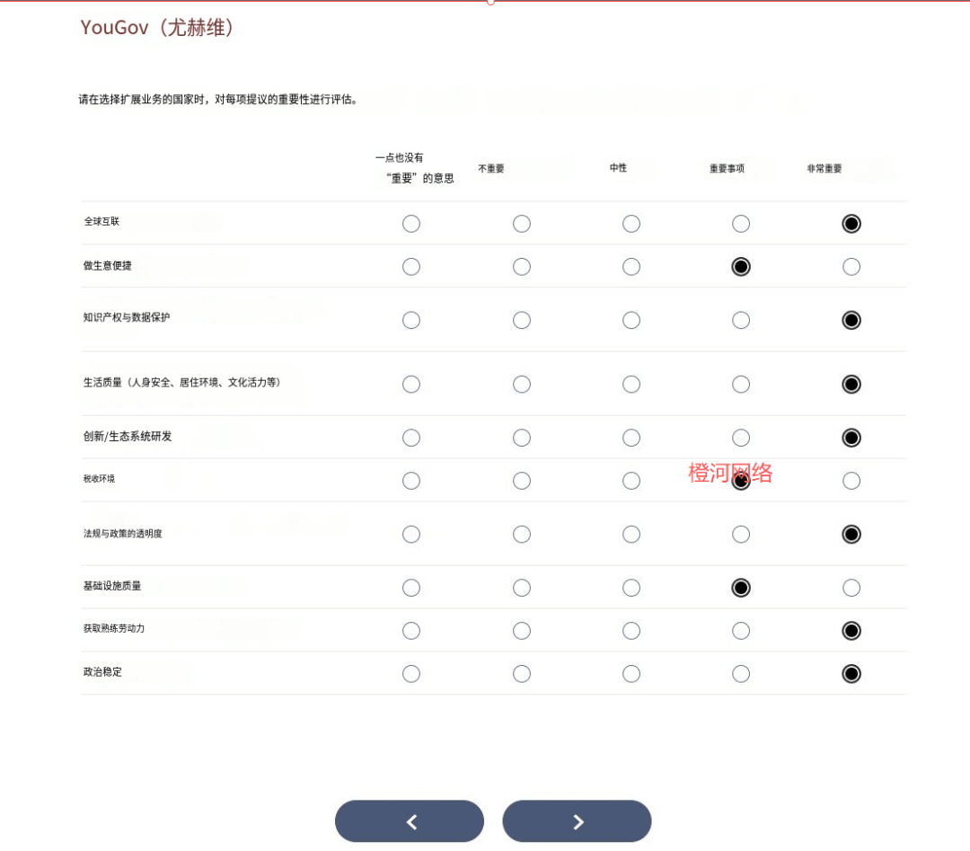 橙河网络：国外问卷调查还能做吗？好做吗？