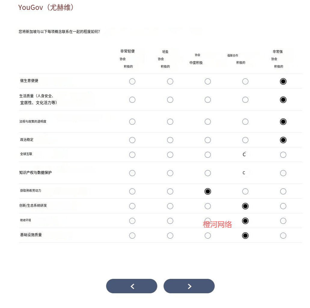 橙河网络：国外问卷调查还能做吗？好做吗？