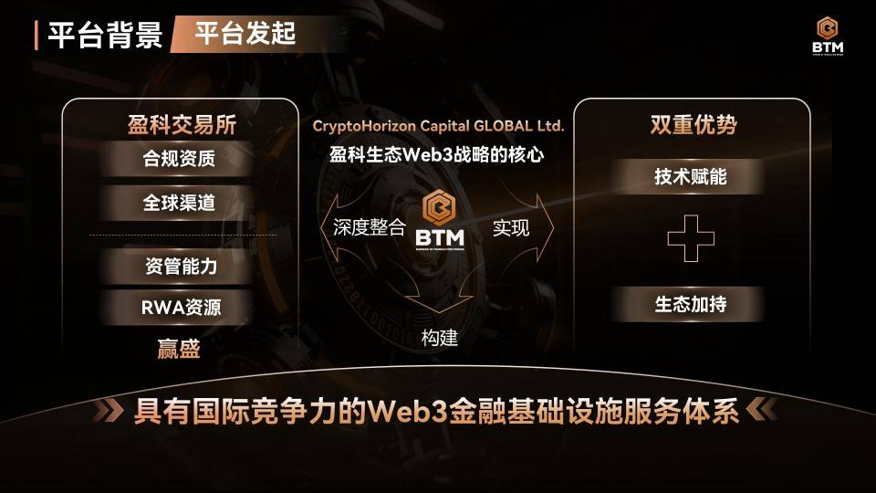 盈证国际赋能Deepro交易所BTM母币：Deepro交易所开启新篇