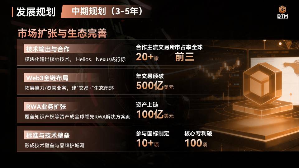 盈证国际赋能Deepro交易所BTM母币：Deepro交易所开启新篇
