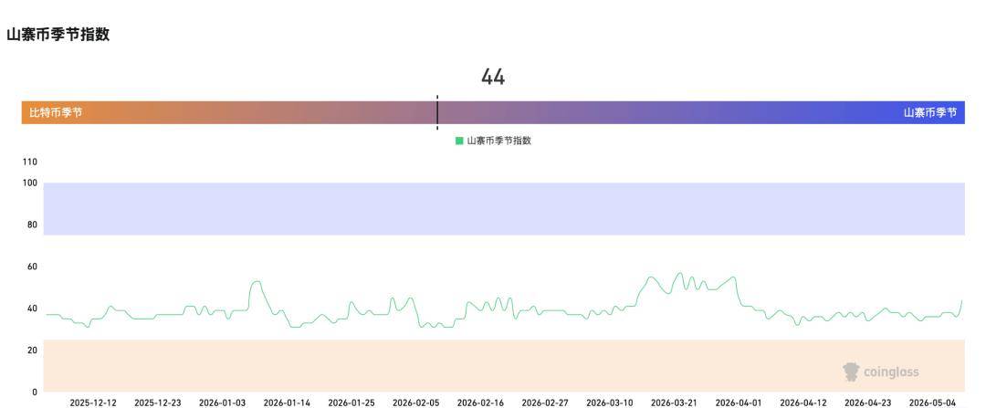 币圈大佬最新预警,99%山寨币终将归零