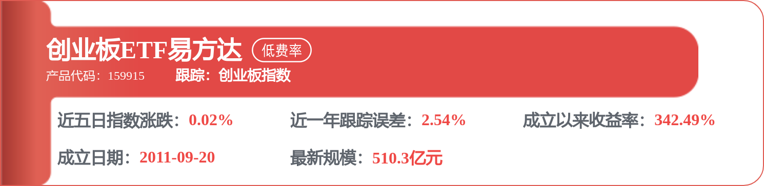 7月9日CS物联网（930712）指数涨5.31%，成份股国博电子（688375）领涨