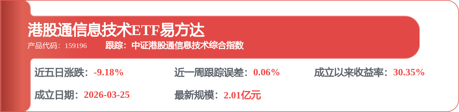 7月9日SHS物联网（931575）指数涨4.04%，成份股国博电子（688375）领涨