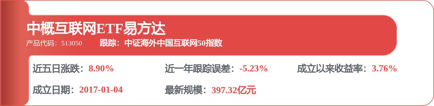7月9日全球中国互联网人民币（930796）指数跌1%，成份股快手-W（01024）领跌