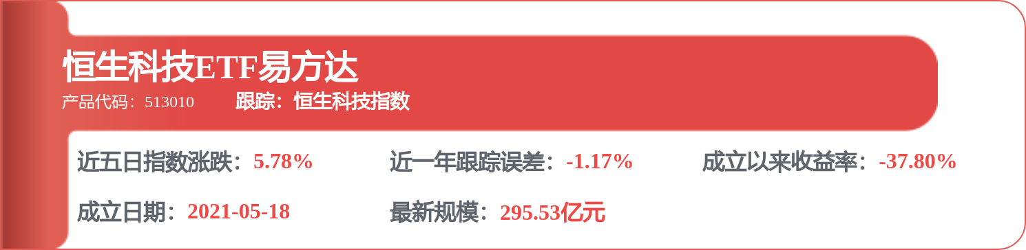 7月9日全球中国互联网人民币（930796）指数跌1%，成份股快手-W（01024）领跌
