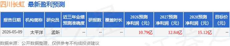 四川长虹：7月7日接受机构调研，国海证券、全景网等多家机构参与