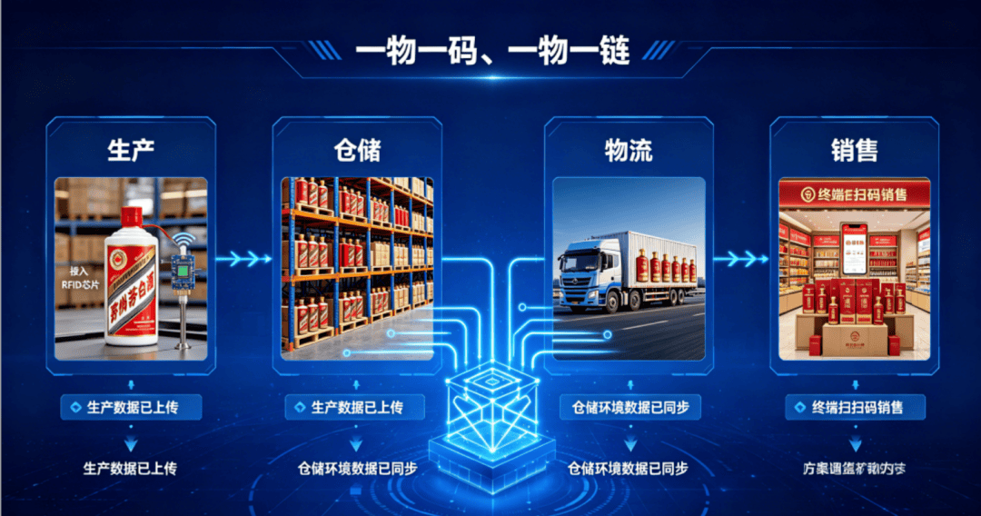 不炒币、不玩噱头！茅台砸6亿入局RWA，实体资产上链新时代来了