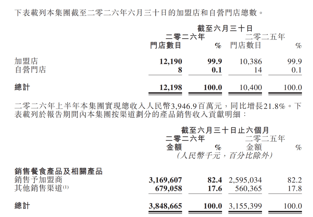 利润大涨，股价却暴跌，锅圈的“万店神话”，破灭了