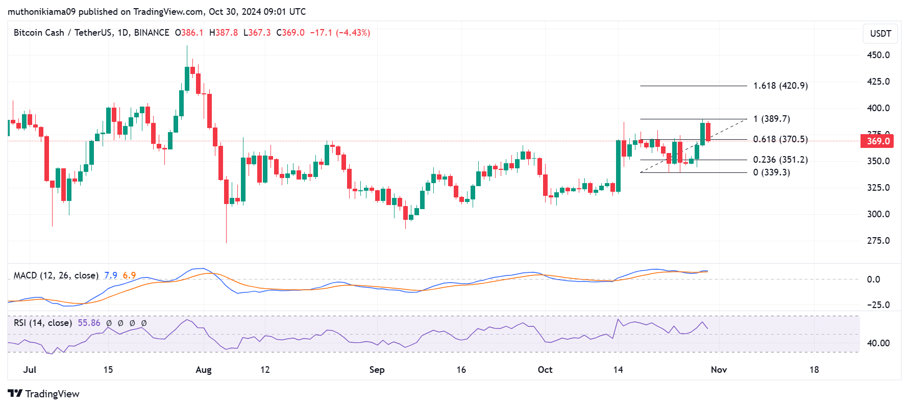 BCH-比特现金交易平台的简单介绍