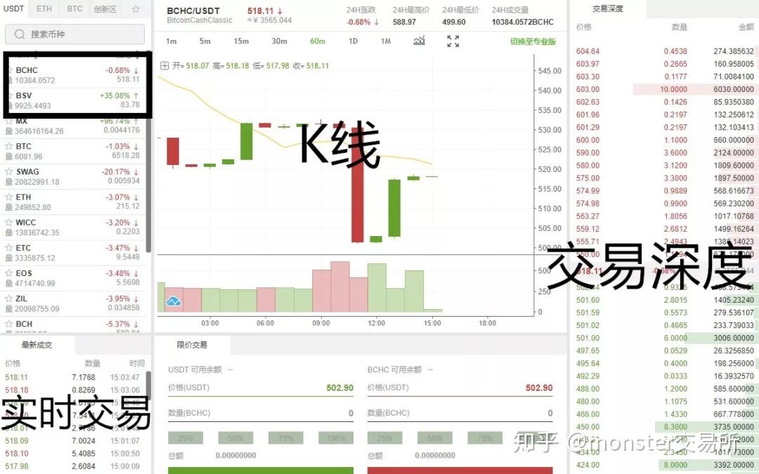 BSV交易官网(北川维斯特商品交易所有限公司官网) BSV交易官网(北川维斯特商品交易所有限公司官网)