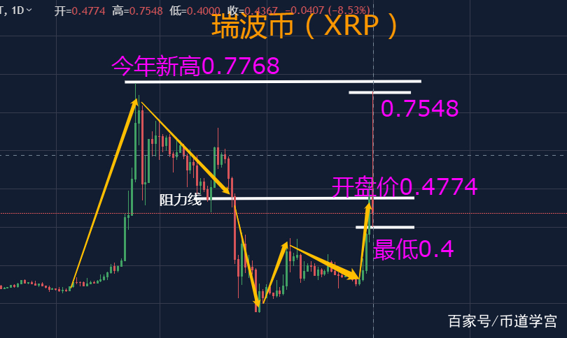 瑞波币交易官网(瑞波币交易官网下载) 瑞波币交易官网(瑞波币交易官网下载)
