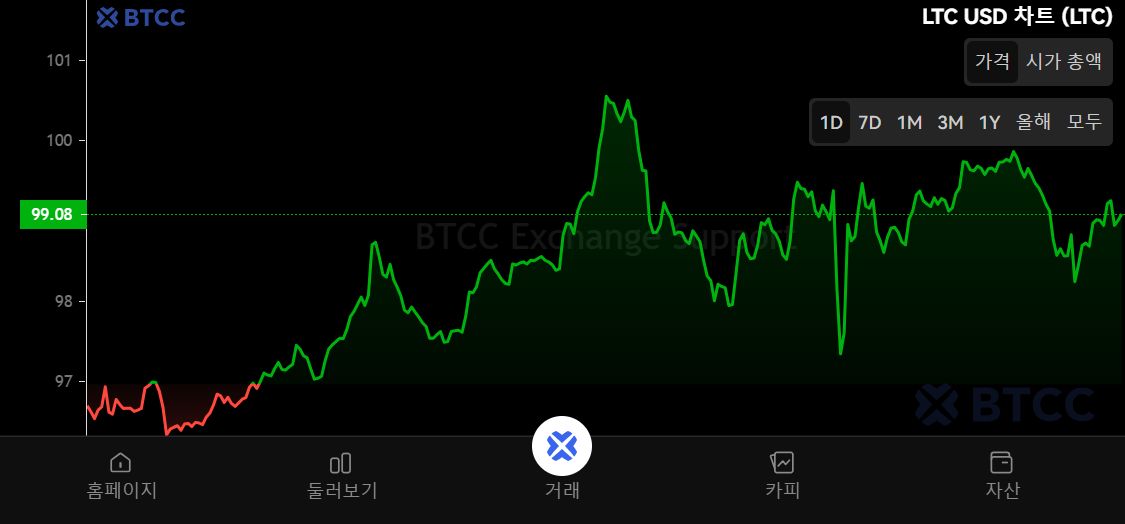 包含LTC-莱特币交易app的词条 包含LTC-莱特币交易app的词条