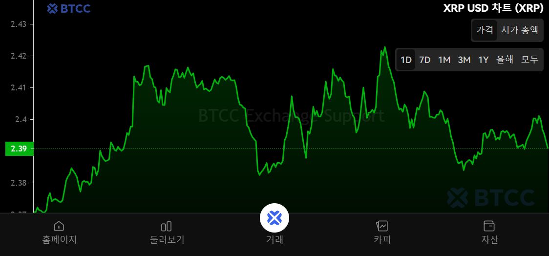 XRP-瑞波币交易网站的简单介绍 XRP-瑞波币交易网站的简单介绍