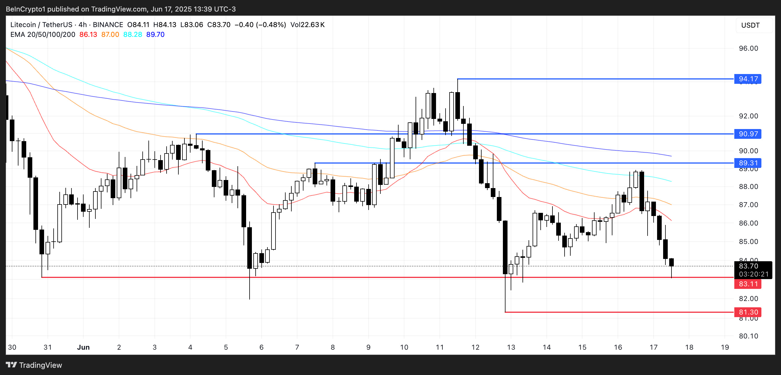 LTC-莱特币交易app(ltc莱特币交易平台有哪些) LTC-莱特币交易app(ltc莱特币交易平台有哪些)