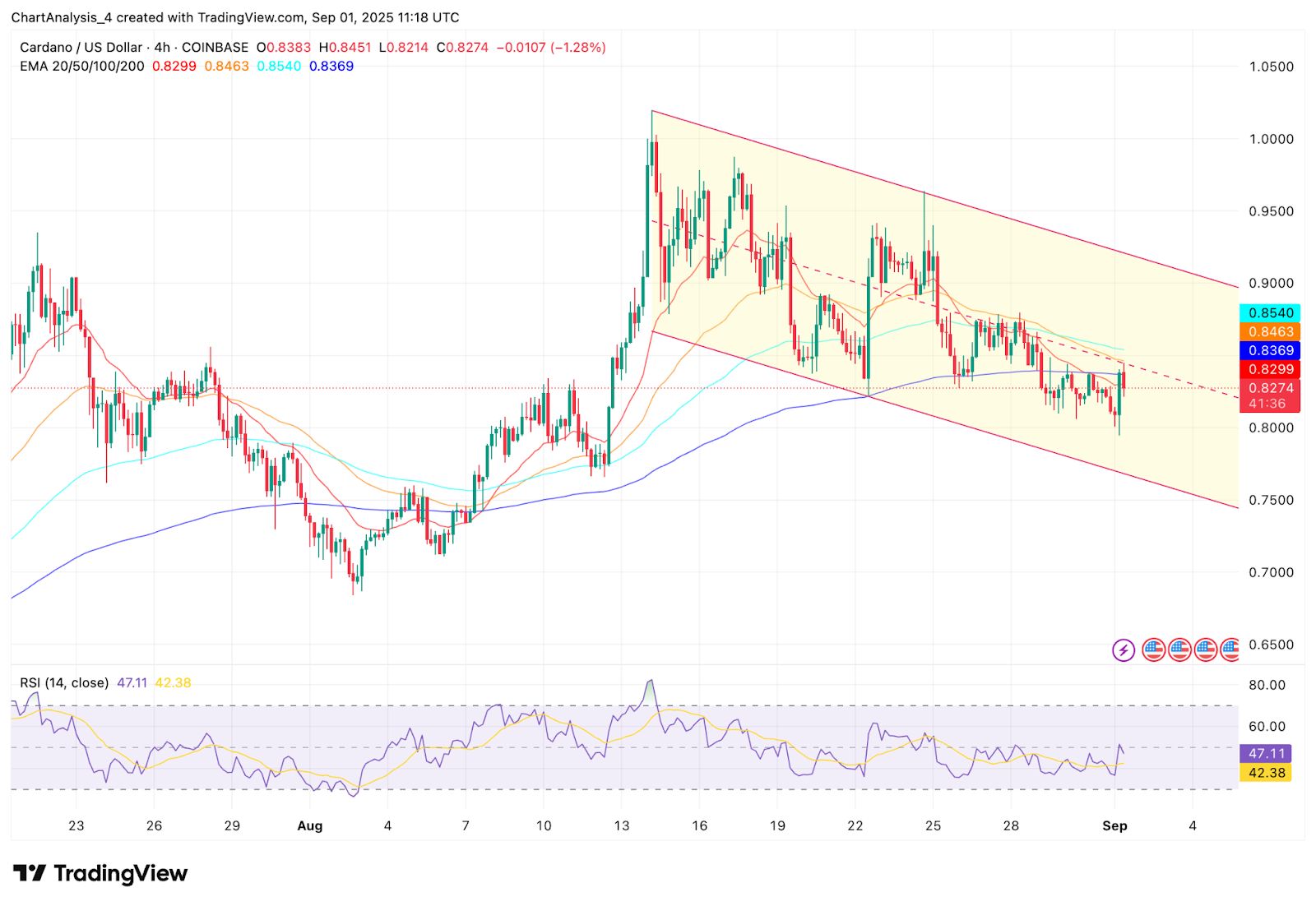 ADA-艾达币交易所(lalorada是什么红酒) ADA-艾达币交易所(lalorada是什么红酒)