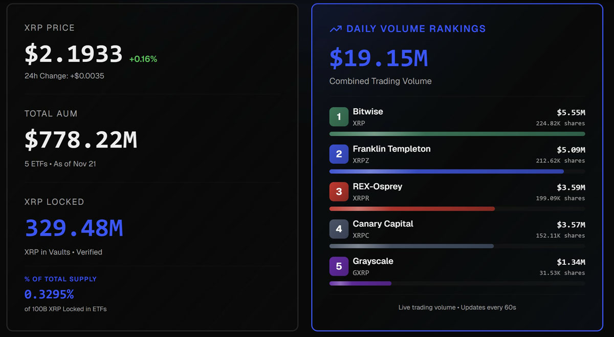 包含XRP-瑞波币交易网站的词条 包含XRP-瑞波币交易网站的词条