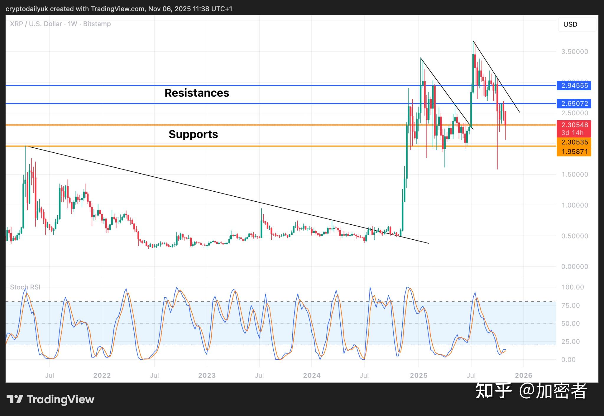 包含XRP-瑞波币交易平台的词条