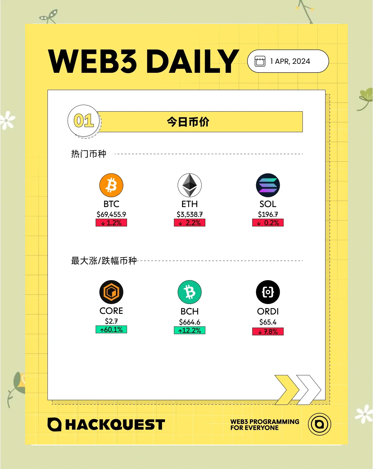 BCH交易官网(bhbank交易所官网)