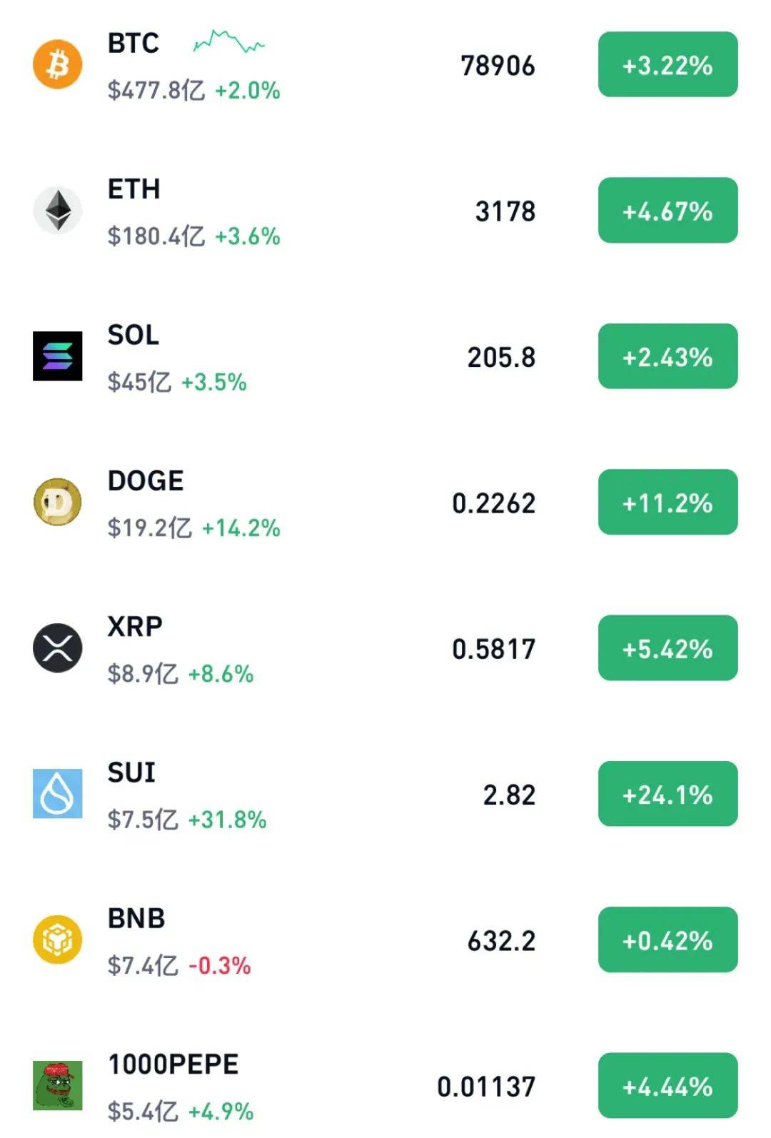 比特币交易app(比特币交易app哪个最安全)