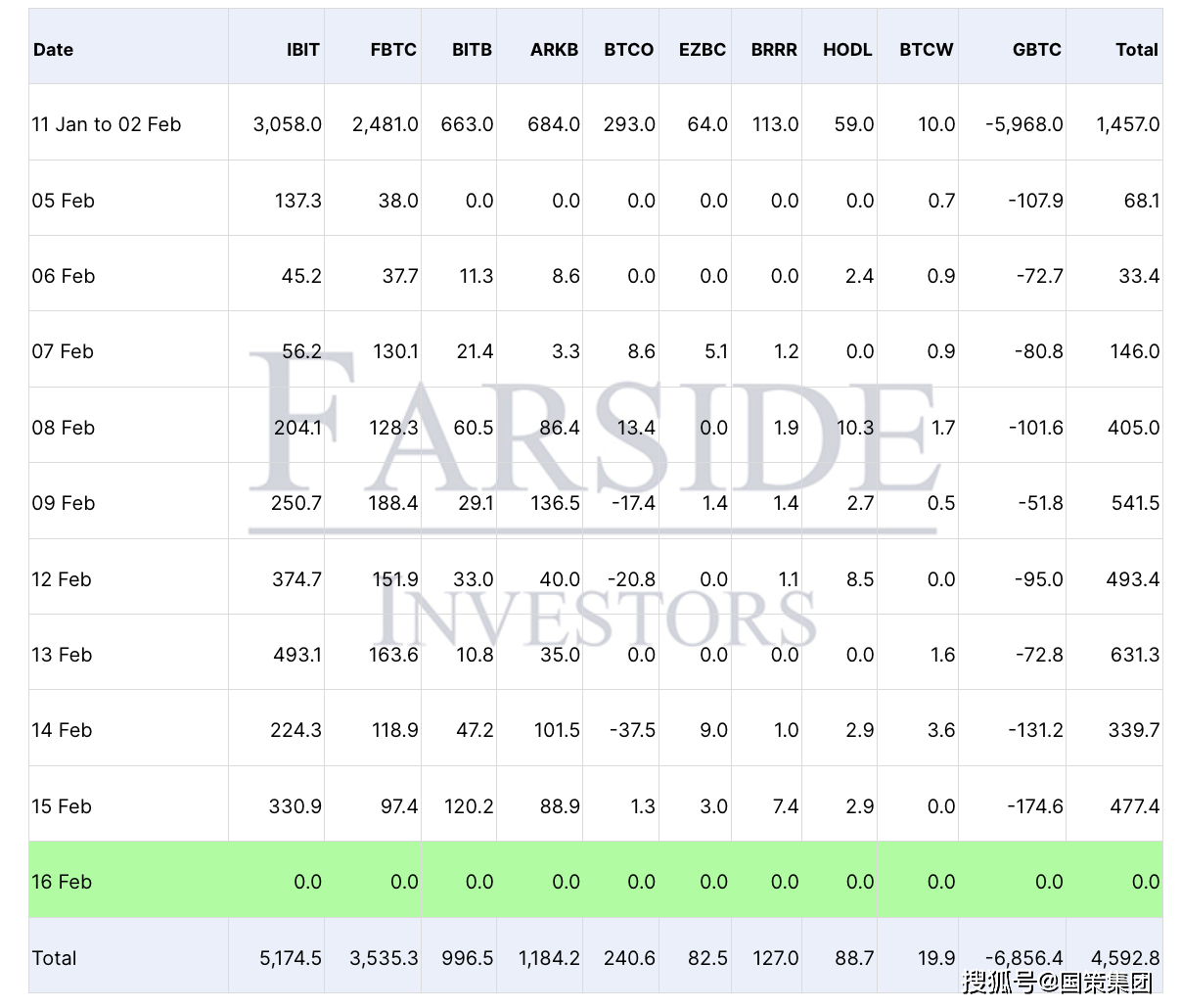 关于比特币交易官网的信息 关于比特币交易官网的信息